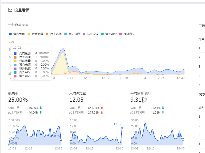淘宝电商运营店铺诊断数据分析