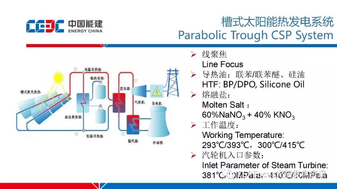 華北院分享塔槽光熱發電設計技術探討更高效率更低成本實現路徑