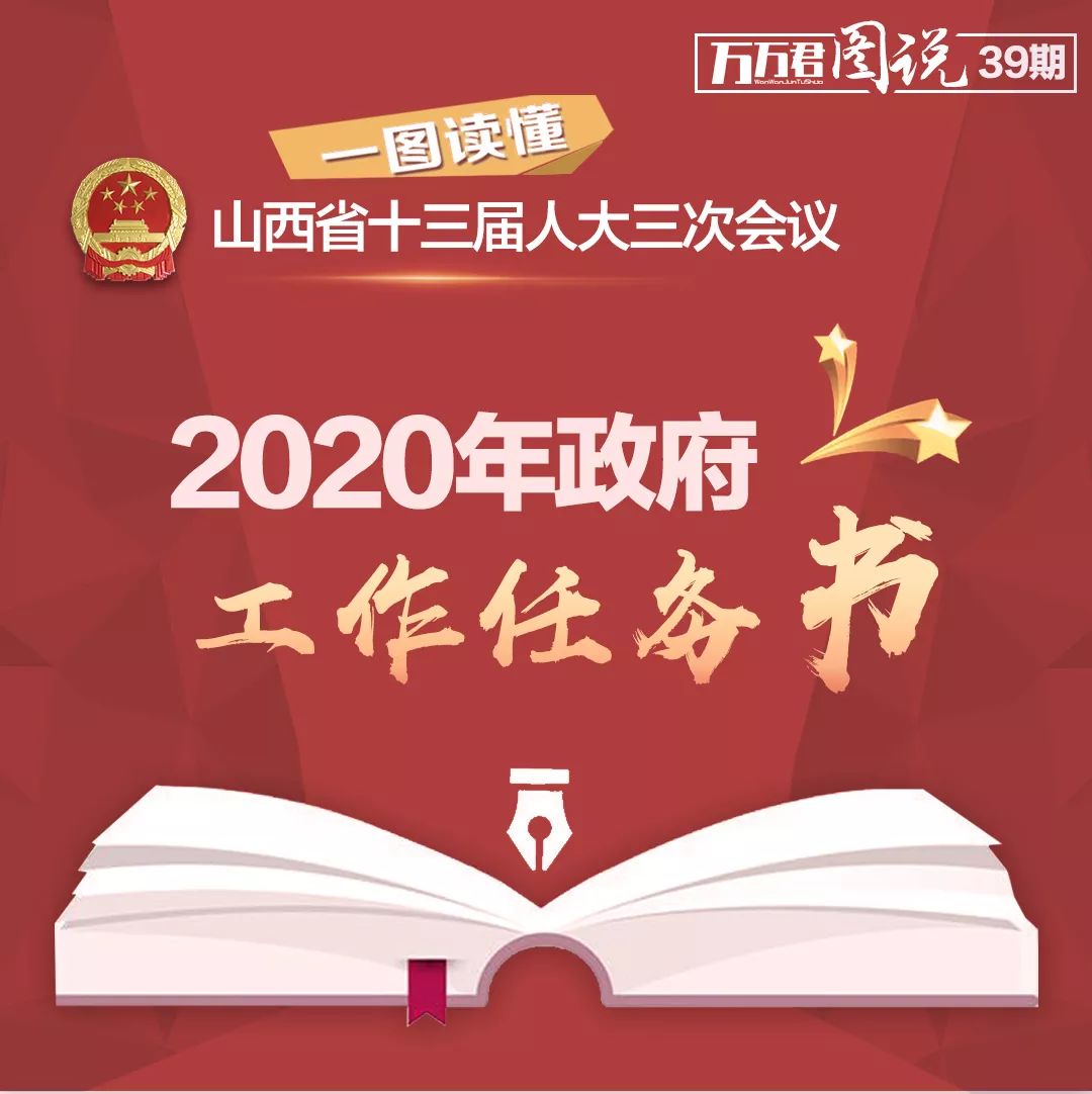 一圖讀懂省政府工作報告2020怎麼幹