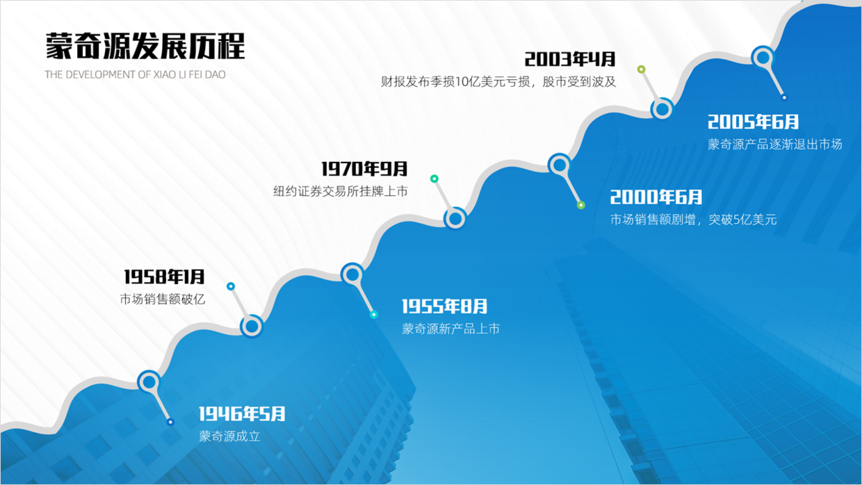 如何将ppt规划时间轴等设计的精致一点分享两个实用的方法