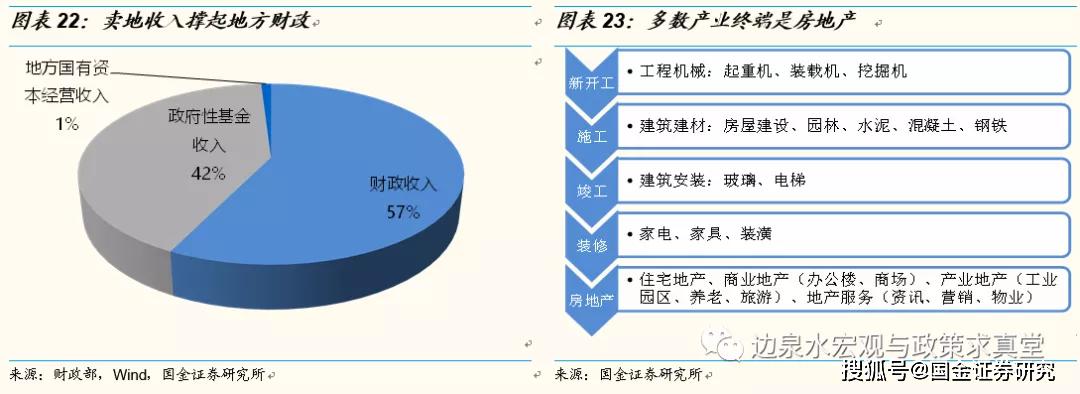 房地产结构不合理主要体现在核心的发达城市,经济发展水平较高的一线