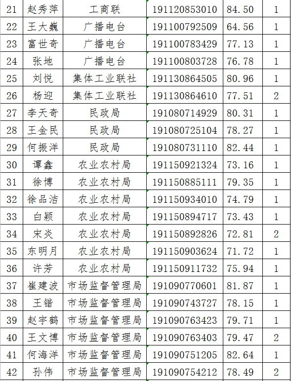 进入政审考生名单丰宁满族自治县2019年事业单位公开招聘面试工作已