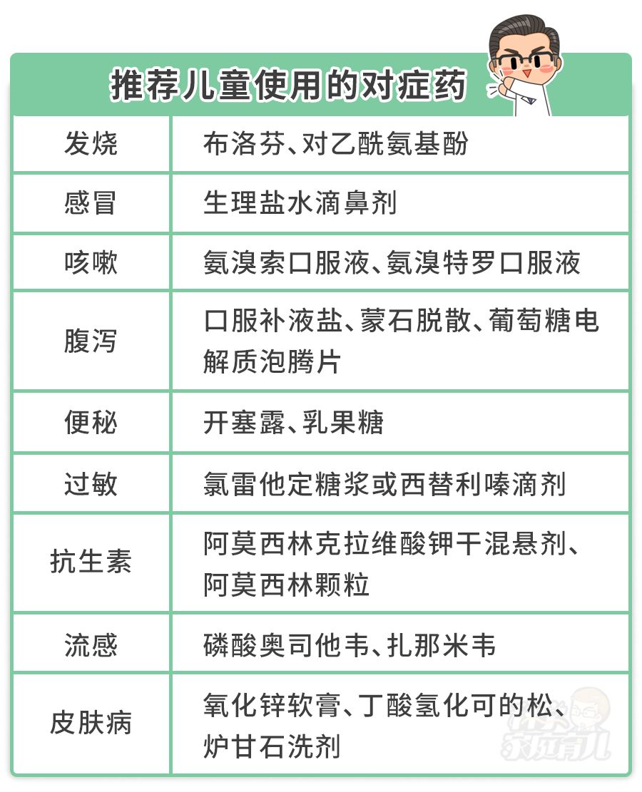 必须曝光药监局再发黑名单9种儿科明星药禁用能用的是这些67