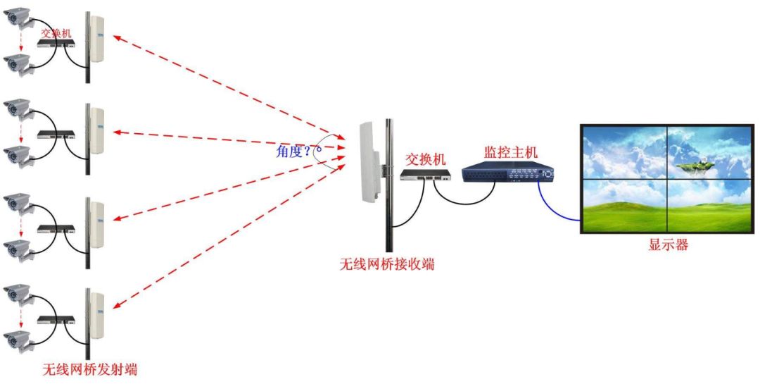 监控无线网桥安装图解图片