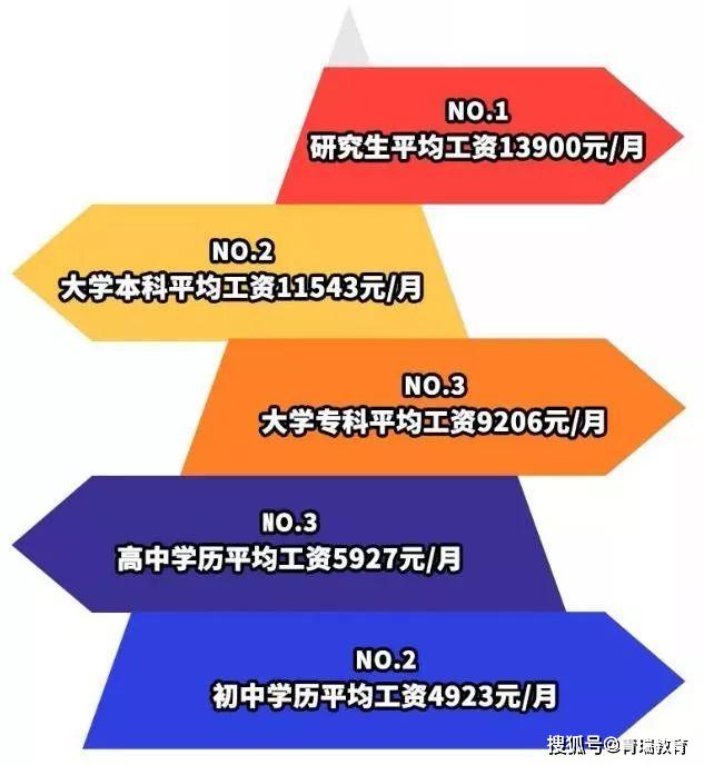10477元深圳最新平均工资又双叒叕涨了你拖后腿了吗