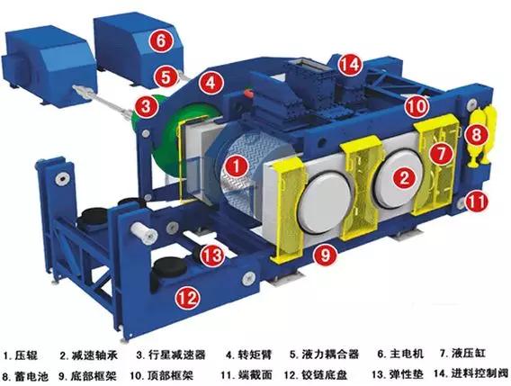 辊压机的结构示意图图片