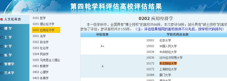 教育部财经类高校学科评估结果