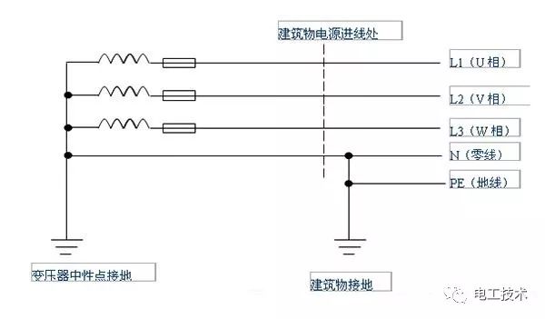 家庭地线有大多作用轻视它很危险带你全面了解家庭地线