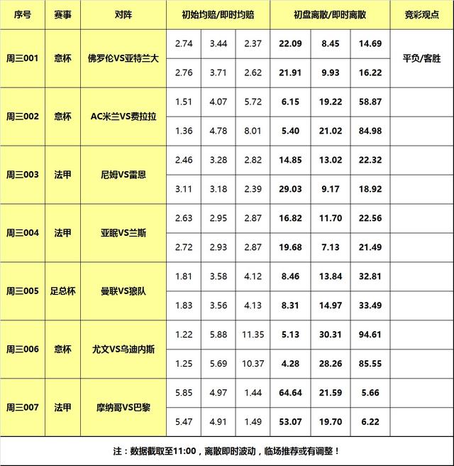 亚特兰大vs佛罗伦萨比分预测(亚特兰大vs佛罗伦萨比分预测一定牛)