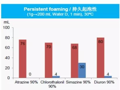 阿泽雷斯创新配方助力客户成长全新净泡润湿剂lwetmax全新特种分散