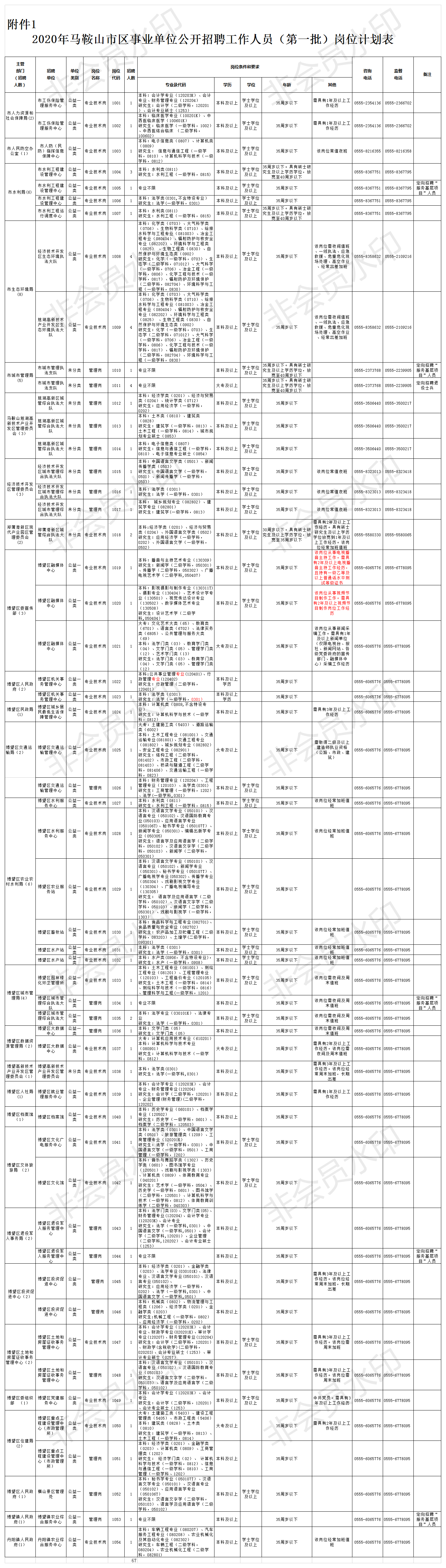 2020马鞍山市事业单_2020年下半年马鞍山事业单位公开招聘资格复审人员