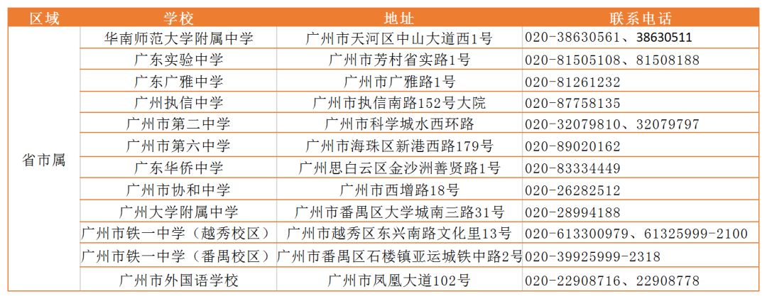 广州升学咨询