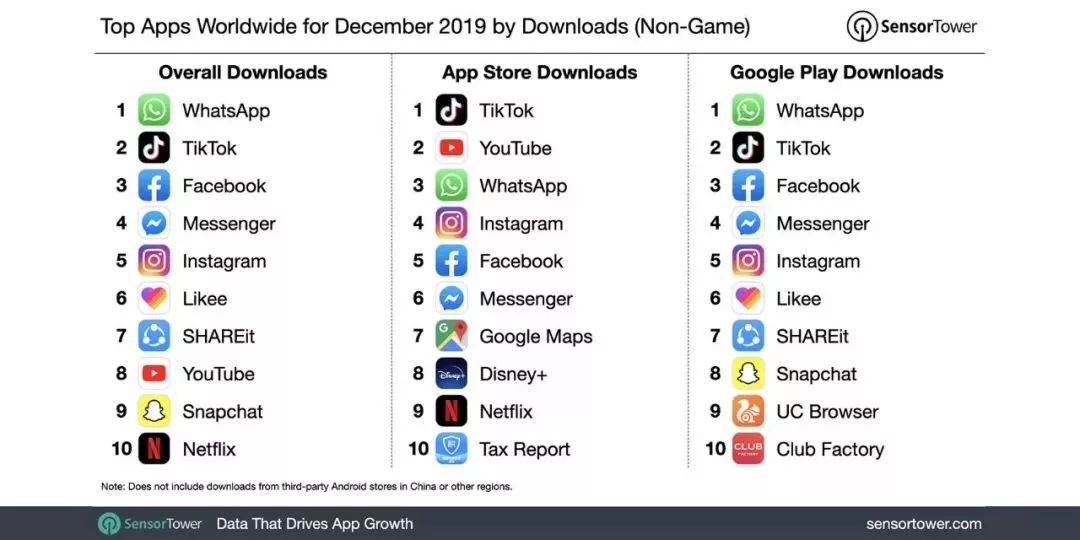 tiktok在國外究竟有多厲害?