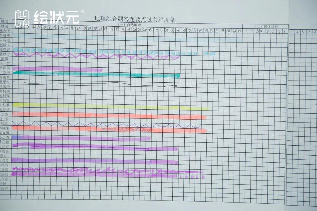 知到刷网课拉进度条(知到网课进度为多少才能考试)