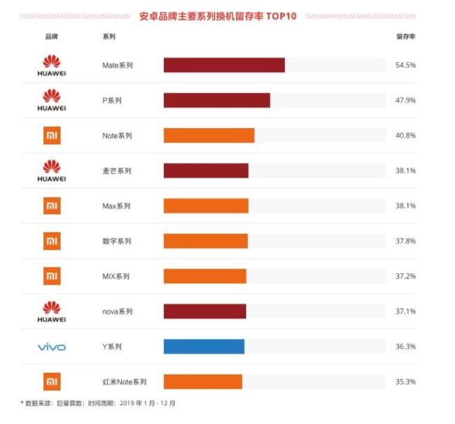 华为mate系列用户群体图片