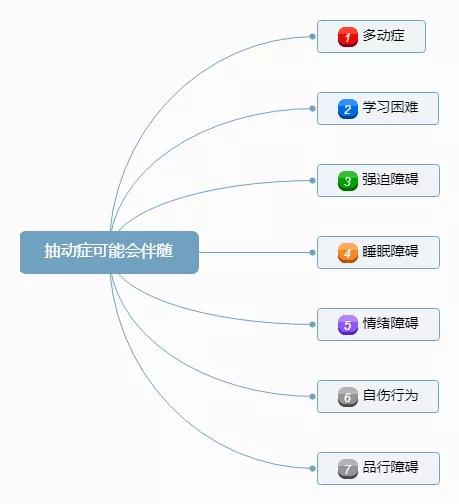 四川成都哪儿有抽动症医院