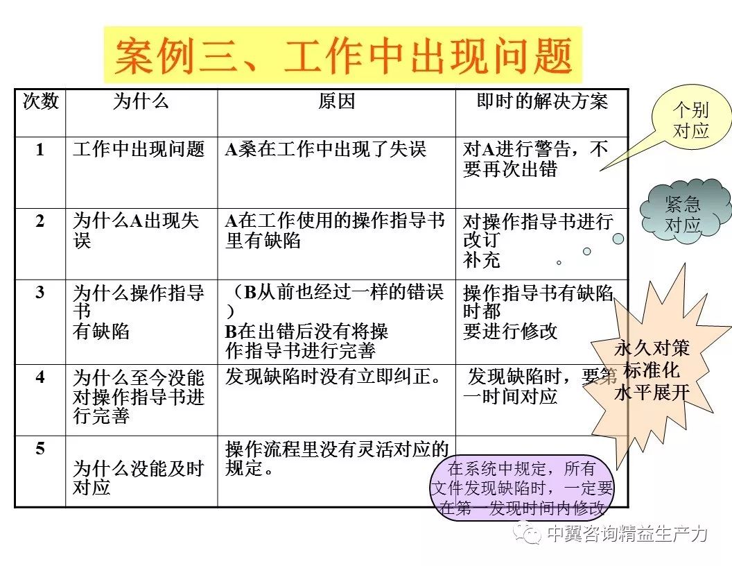 5why分析法用錯了十頭牛都拉不回來案例ppt