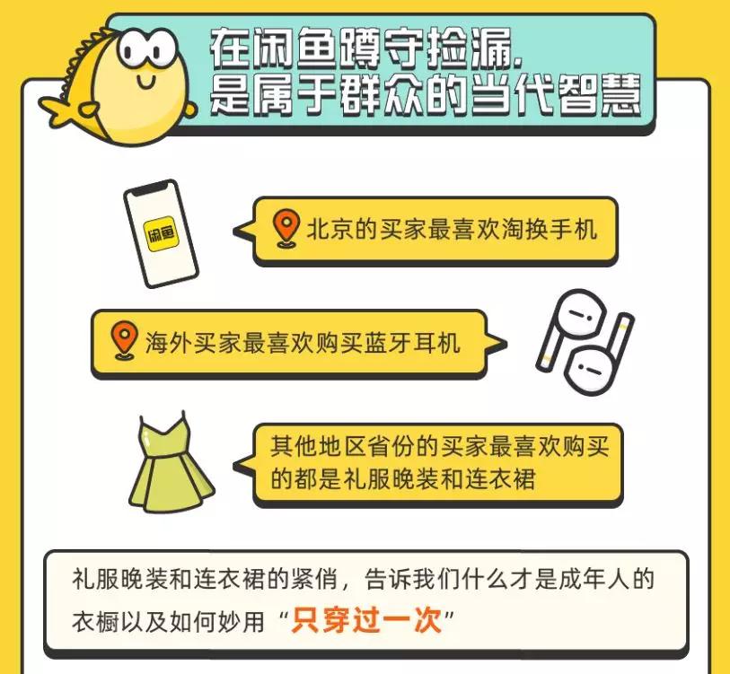 上海4月將辦外灘大會閒魚稱年會獎品被搜索超百萬次全國18城房租下跌