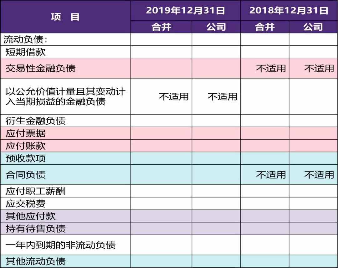 速收藏2020年度财务报表参考格式
