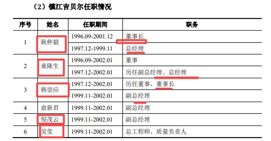 吉贝尔ipo迷雾股权转让疑存猫腻主打产品毛利率蹊跷超90