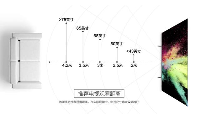 原创70英寸电视3999元,配memc防抖动,还配有蓝牙5.