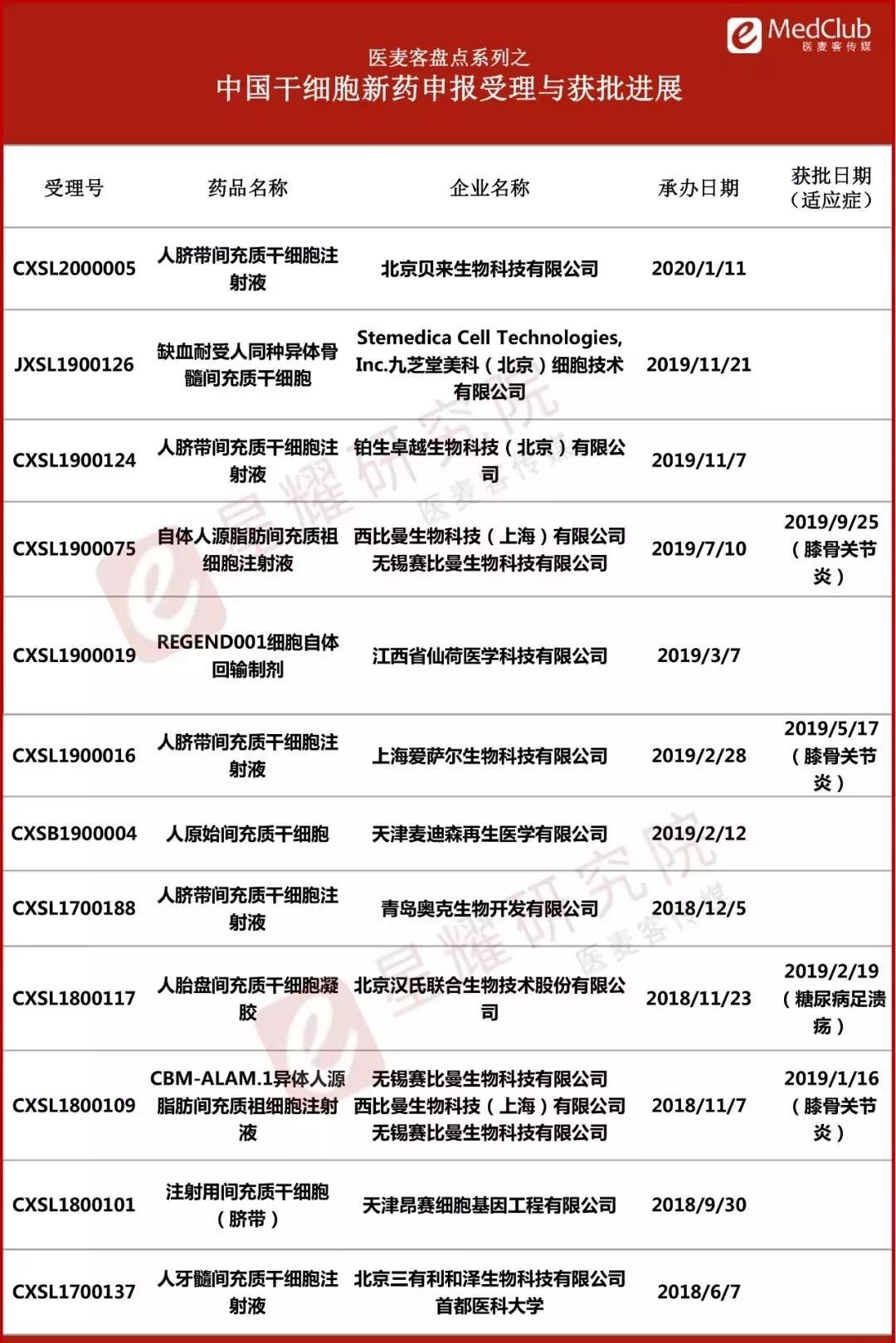 新药申请 来自搜狐网