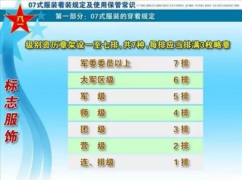 军龄,级别怎么看?九图详解你好奇却不知道
