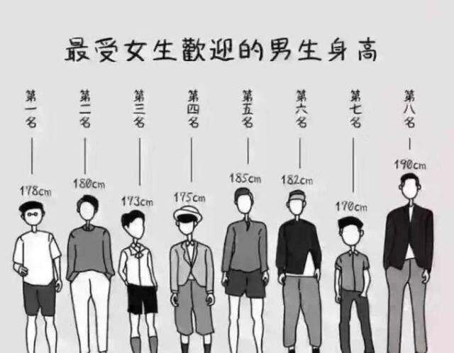 你会跟比自己矮的男生交往吗?丑没关系但矮不行?拿钱垫高就行?_身高