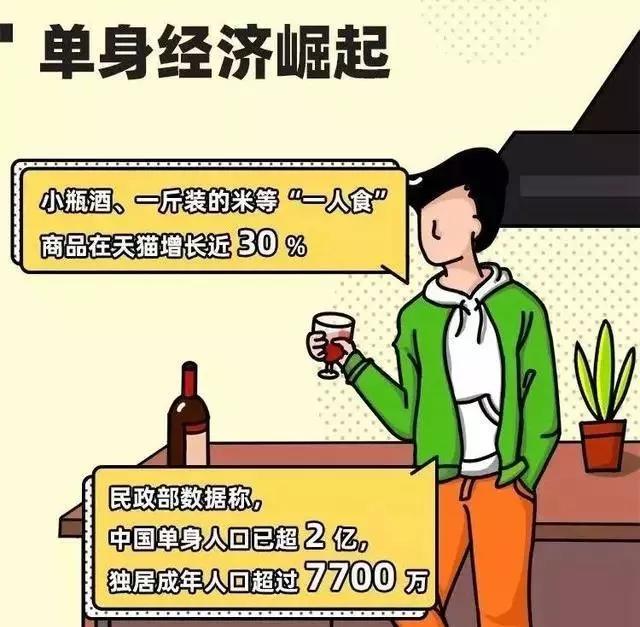 2020美食趋势都知道年轻消费者崛起但怎么才能赚钱你知道吗