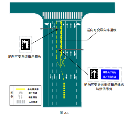 满足进口道左转转向交通流车辆类型混杂,进口道最左侧车道非特殊专用