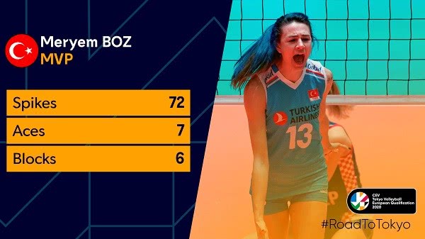 博兹mvp 欧洲奥运会资格赛 土耳其女排进军东京奥运会