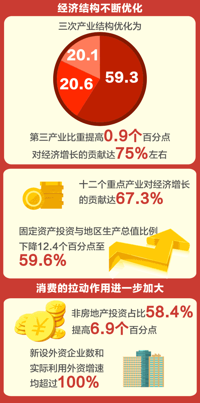 一图读懂2020海南省政府工作报告
