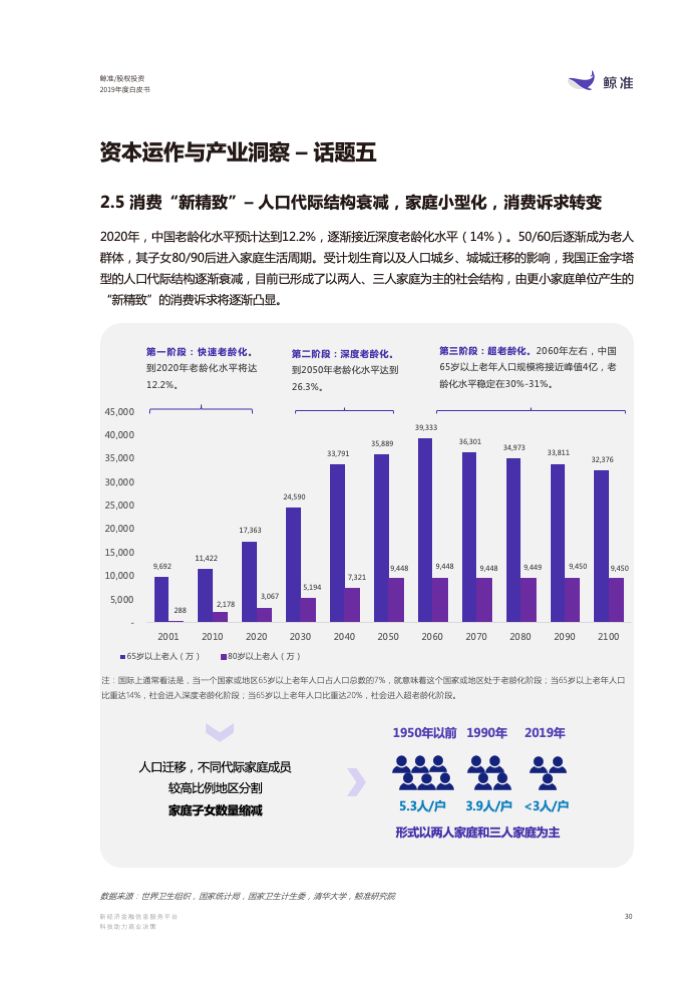 复盘2019展望2020鲸准研究院重磅发布2019年度股权投资白皮书