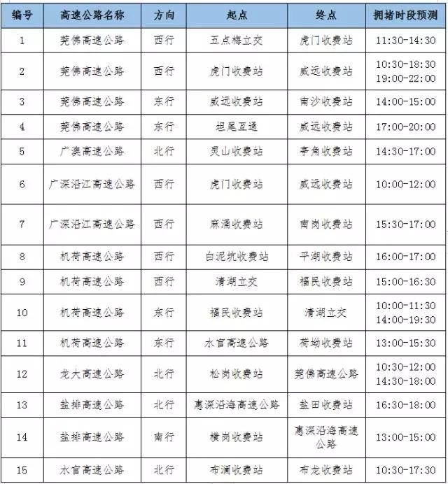 春節深圳限行嗎交通局官方回應不限行但這類車除外