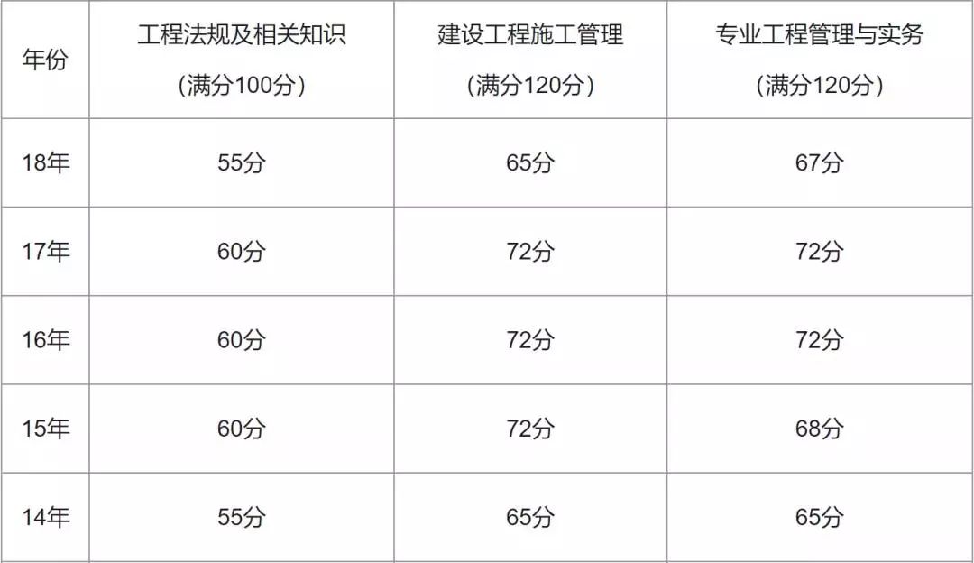 福建二级建造师考点地址(福建二级建造师报名流程)