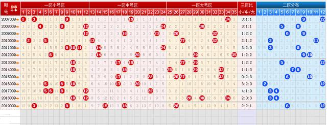 大樂透第008期六種走勢圖分享數字8寓意發週六祝大家好運