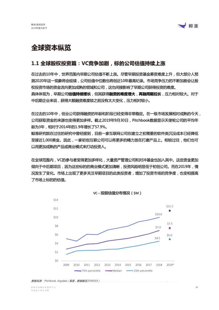复盘2019展望2020鲸准研究院重磅发布2019年度股权投资白皮书