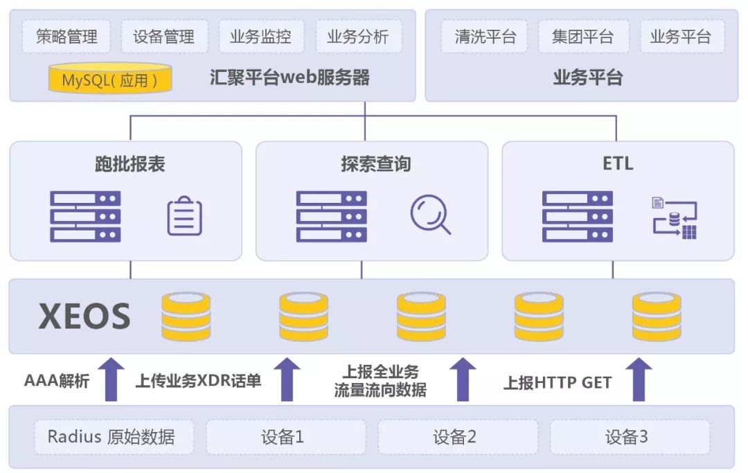河南移动的mpp大数据平台对象存储实践_hashdata