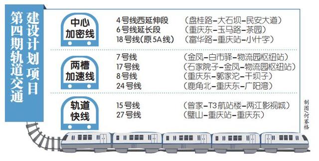 重庆巴南区地铁规划图片