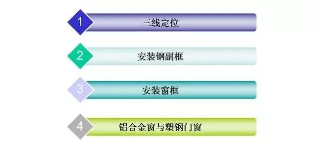 四個步驟全面學會鋁合金門窗安裝知識