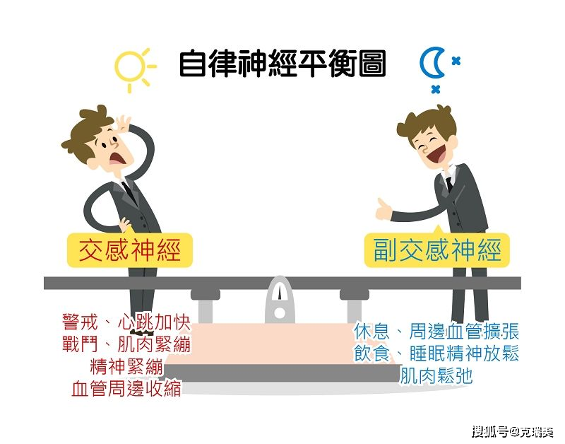 健康丨夜不能寐心烦意乱该好好调节你的自律神经了