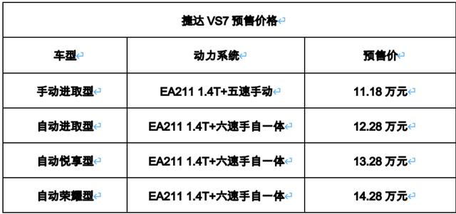 途观l同平台,自主suv售价,"杀手"捷达vs7已到店_搜狐汽车_搜狐网