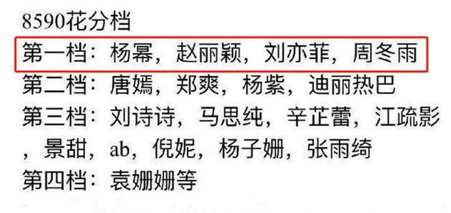 曾经85后四小花之一的刘诗诗,在产后复出后被划分到了三线女演员中