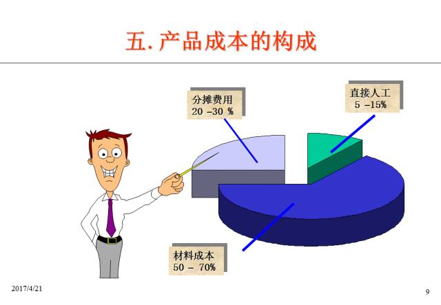 如何全面降低工厂成本超赞ppt
