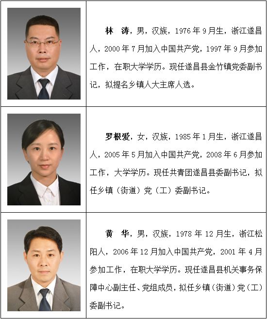 任前公示名单丽水这2地拟提拔任用一批领导干部