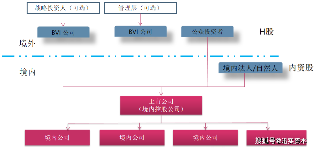 香港管理层架构（香港管理层架构是什么） 香港管理层架构（香港管理层架构是什么）〔香港管理层等级〕 新闻资讯