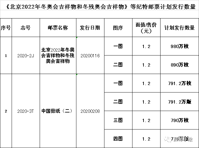 残奥会时间2022几号到几号(残奥会时间2022几号到几号两会)