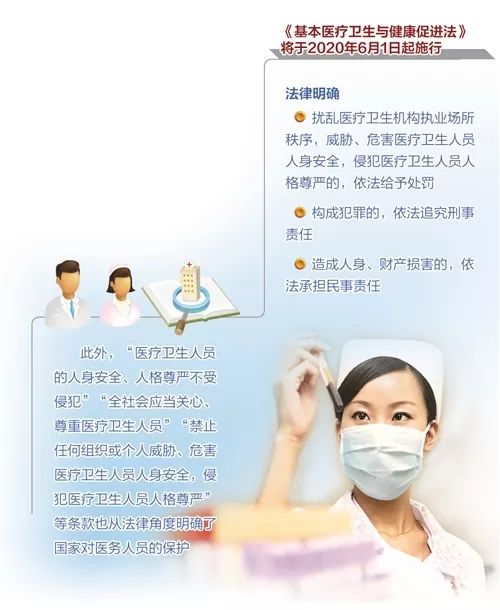 小编带您一起来看看吧维护健康和谐的医患关系呢将如何惩治伤医行为