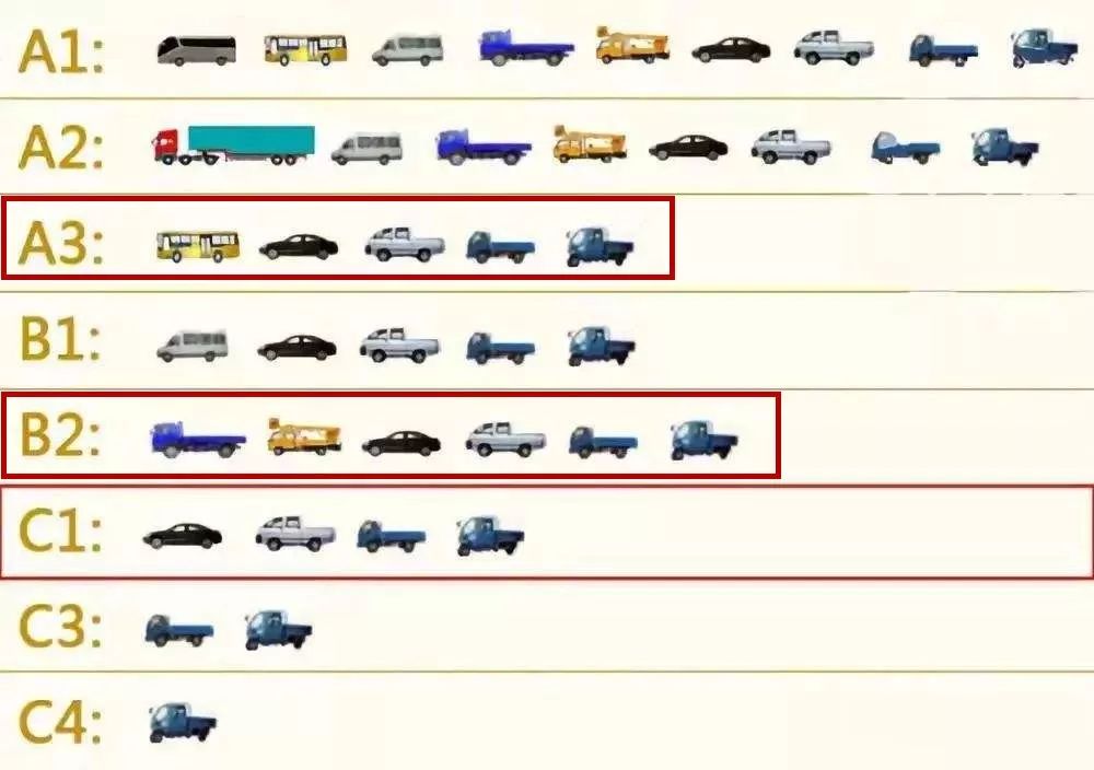 初次考駕照a3和b2哪個好它們的準駕車型和就業方向有什麼區別