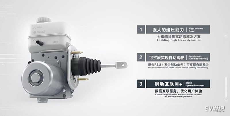 Icon Ibooster Module 小科普| 什么是IPB?和ibooster什么关系?_搜狐汽车_搜狐网